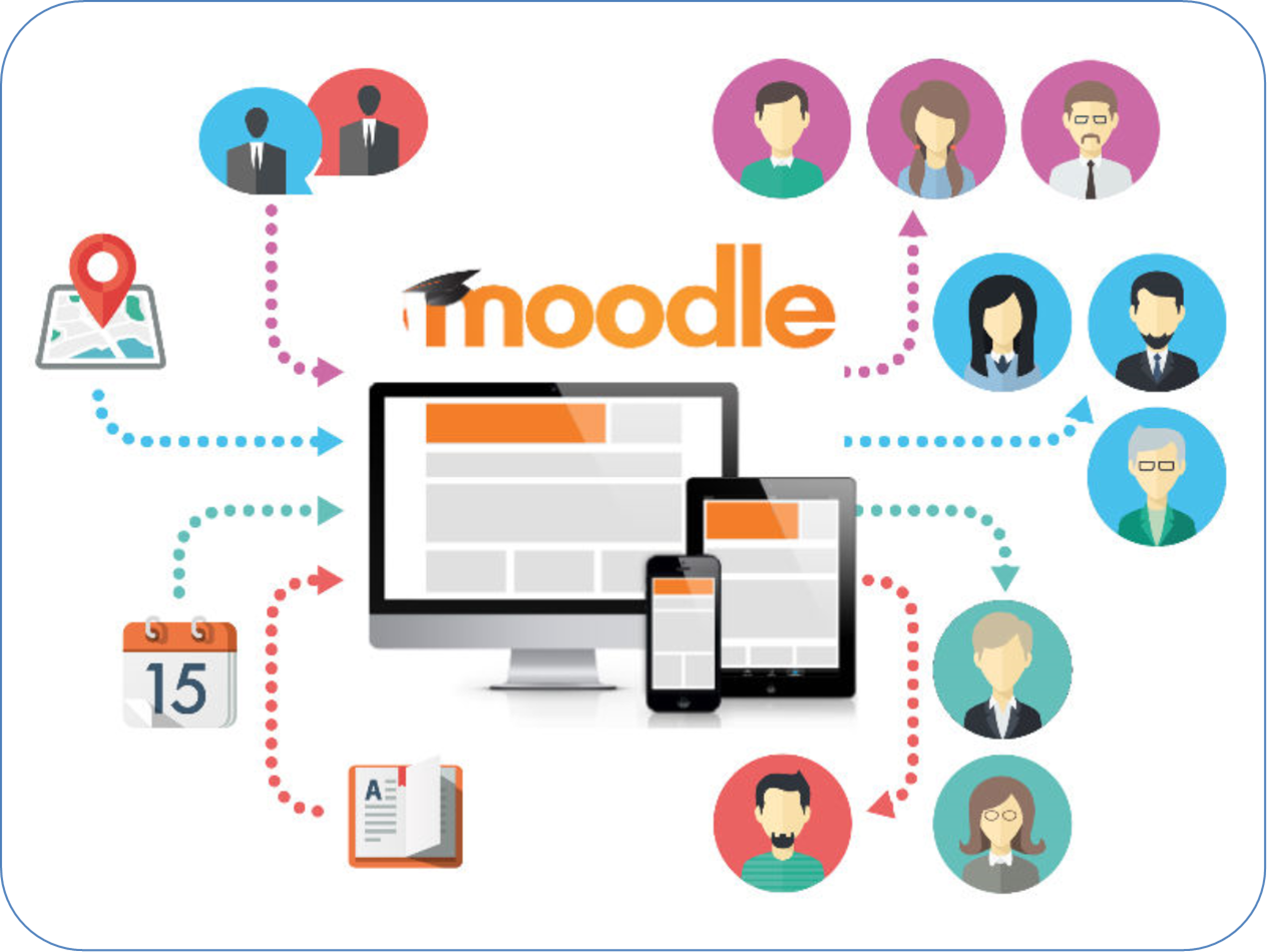 Мудл наск. Moodle. Образовательная платформа Moodle. Moodle картинки. Дистанционная система Moodle.